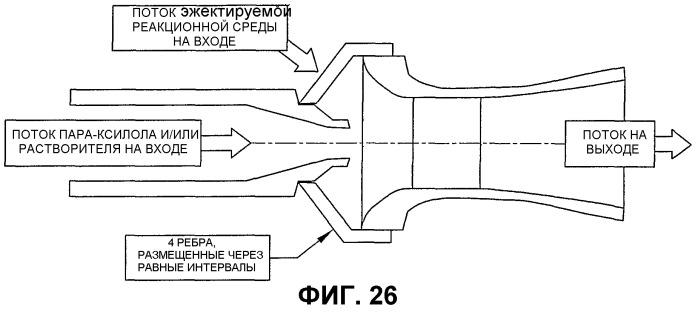 Оптимизированное жидкофазное окисление (патент 2382759)