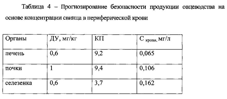 Способ оценки содержания свинца в органах овец и прогнозирования безопасности продукции овцеводства при хроническом поступлении металла с рационом (патент 2645086)