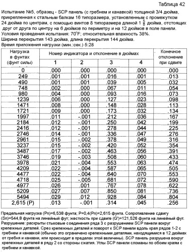 Система, содержащая негорючие усиленные легкие панели из цементирующих материалов и металлическую раму, предназначенная для противопожарной стены и других огнестойких сборочных узлов (патент 2388874)