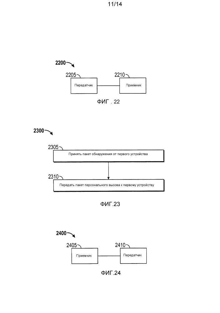 Системы и способы передачи и приема сообщений обнаружения и персонального вызова (патент 2635284)