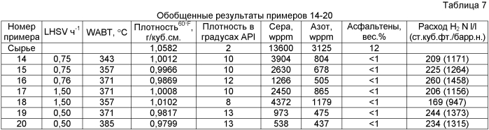 Гидрообработка тяжелого углеводородного сырья в заполненных жидкостью реакторах (патент 2575120)