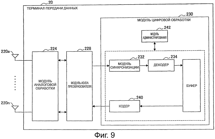 Сервер администрирования, система передачи данных, терминал передачи данных и устройство радиорелейной передачи (патент 2553259)