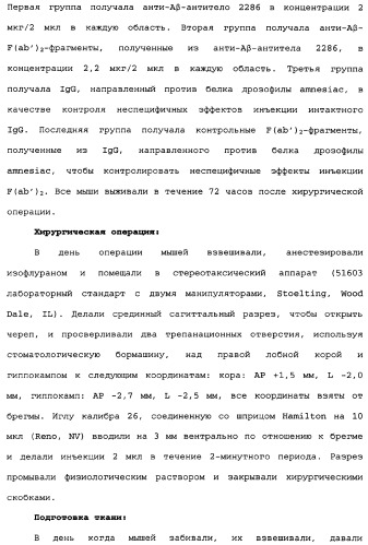 Способы лечения болезни альцгеймера с использованием антител, направленных против пептида амилоида-бета, и их композиций (патент 2353389)