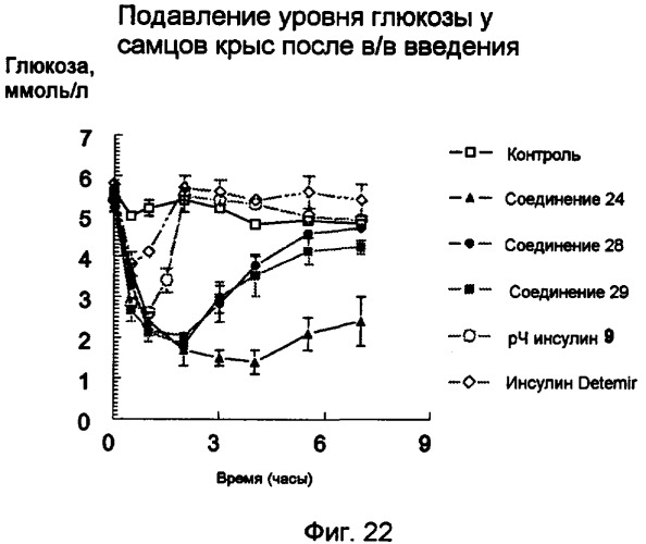 Конъюгаты полипептида и олигосахарида (патент 2443713)