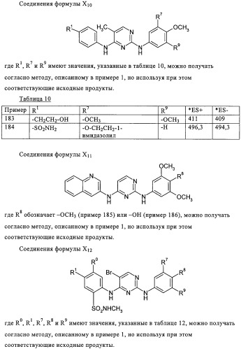 Пиримидиновые производные (патент 2324684)