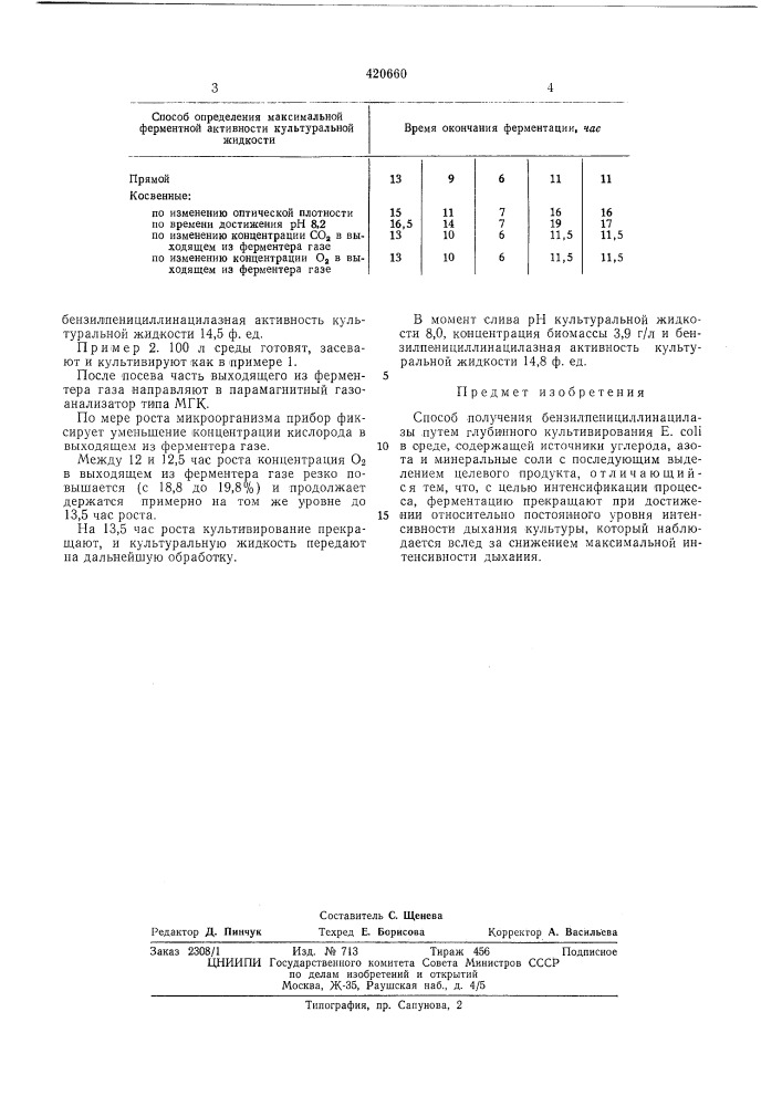 Способ получения бензилпенициллинацилазы (патент 420660)