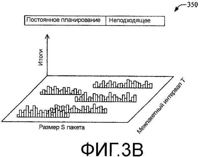 Основанное на обучении полупостоянное планирование в беспроводной связи (патент 2429578)