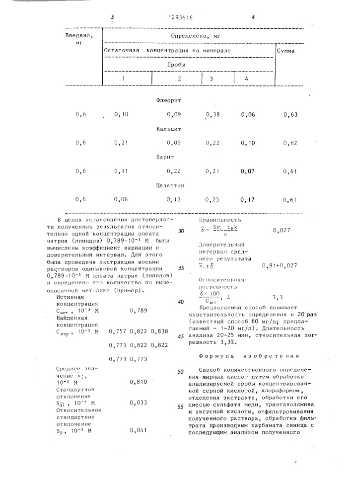 Способ количественного определения жирных кислот (патент 1293616)