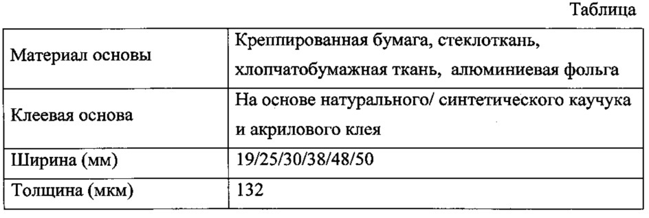 Способ закрепления датчика измерения перемещения и деформации на объекте (патент 2606517)