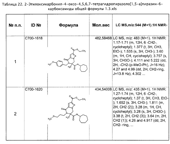 Анелированные карбамоилазагетероциклы, способы их получения (варианты), фармацевтическая композиция, фокусированная библиотека (патент 2266906)