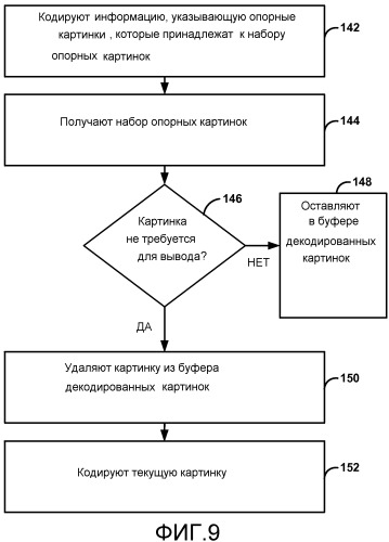 Построение списка опорных картинок для кодирования видео (патент 2549162)