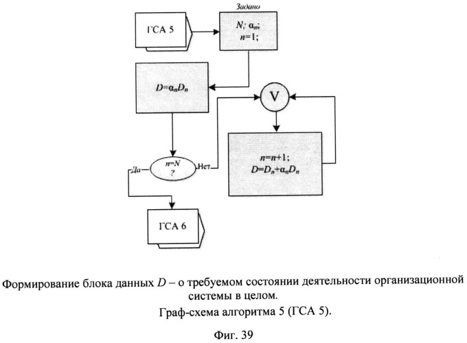 Способ поддержки деятельности организационной системы (патент 2532723)