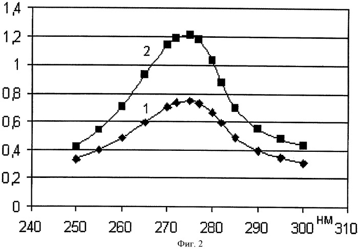 Новый комплексонат производных дифосфоновых кислот с аминами углеводов и лечебно-косметическое средство на его основе (патент 2412194)