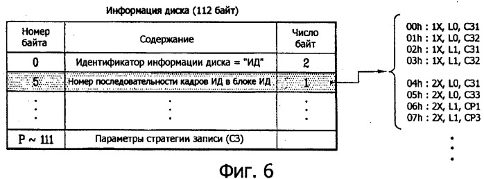 Носитель записи, способ конфигурирования информации управления носителем записи, способ записи и воспроизведения с использованием информации управления и устройство носителя записи (патент 2371786)