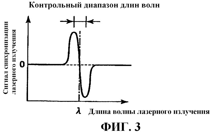 Способ и устройство для измерения плотности (патент 2460991)