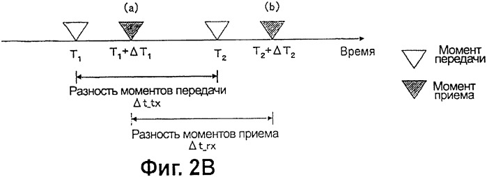 Система и способ беспроводной связи, базовая станция и мобильная станция (патент 2419253)