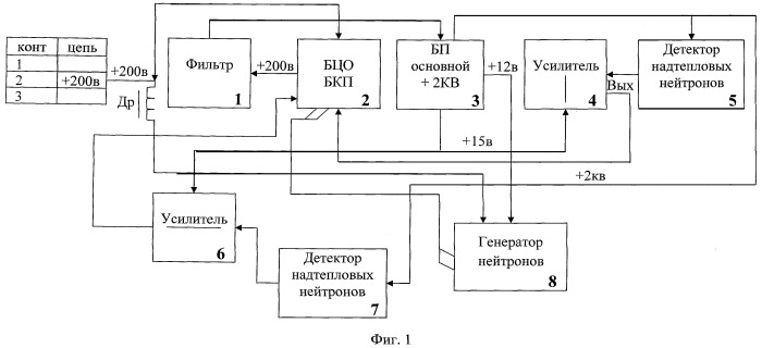 Способ определения пористости пластов на основе регистрации надтепловых нейтронов и устройство для его осуществления (патент 2462736)