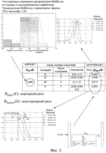 Способ доводки двигателя (патент 2474804)