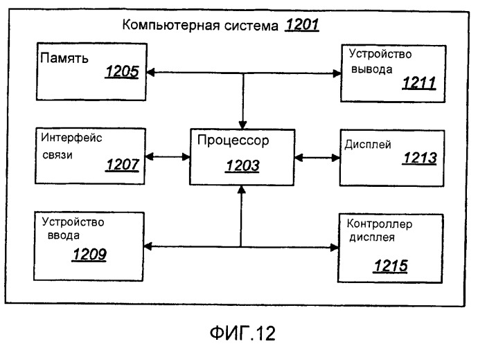 Системы и способы для предоставления сетевого моста для трафика многоадресной рассылки по протоколу udp (патент 2407183)