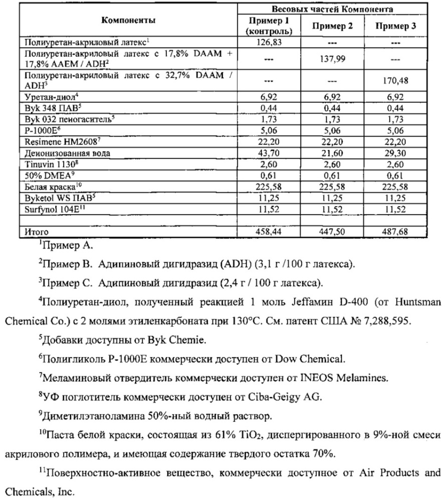 Способы устранения дефектов в автомобильных покрытиях (патент 2617505)