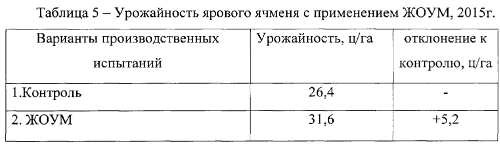 Способ повышения урожайности сельскохозяйственных культур с помощью жидкого органического удобрения на основе микроводорослей (патент 2653076)