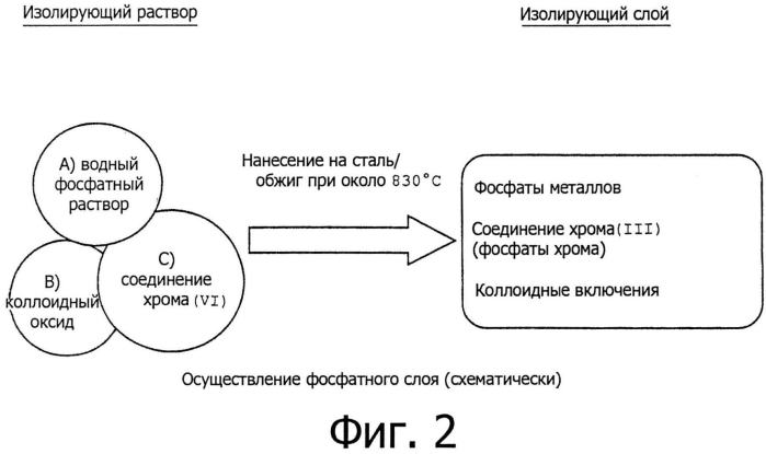 Способ изготовления текстурированной электротехнической полосовой стали (патент 2550450)