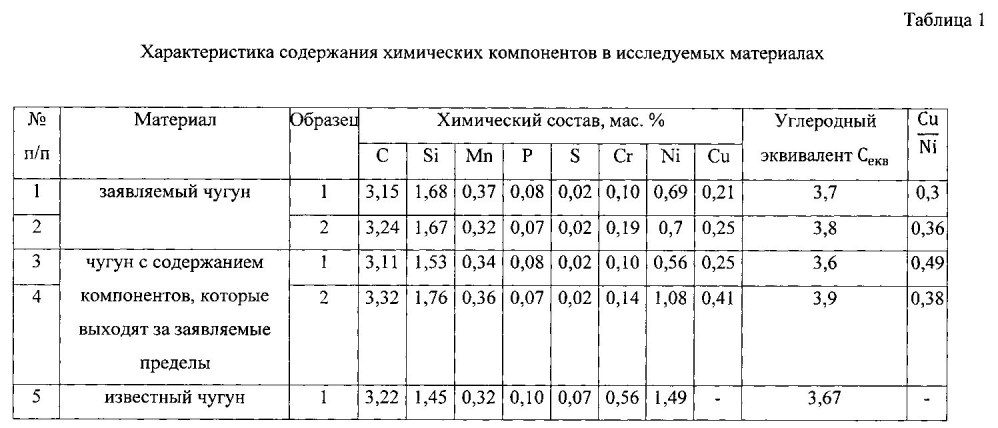 Чугун для изготовления сердцевины двухслойных валков (патент 2605048)