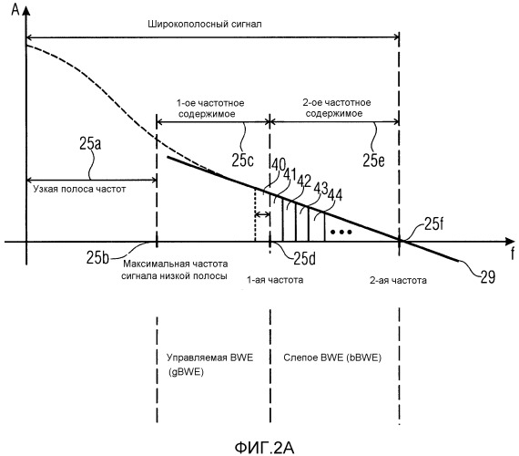Устройство, способ и компьютерная программа для выработки широкополосного сигнала с использованием управляемого расширения ширины полосы и слепого расширения ширины полосы (патент 2527735)