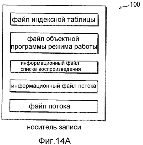 Устройство воспроизведения, способ записи, система воспроизведения носителя записи (патент 2522304)