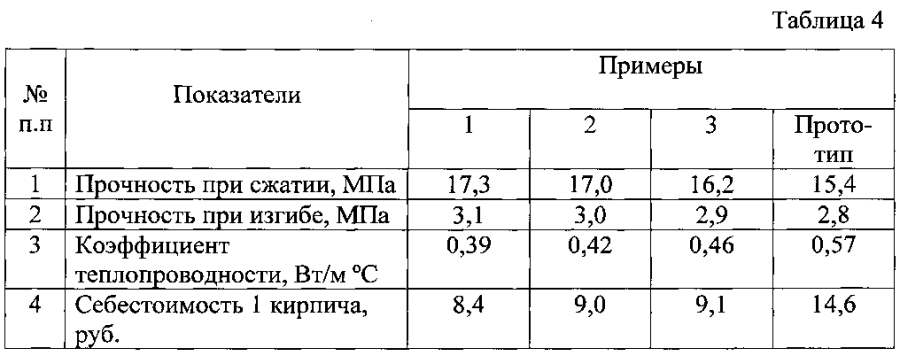 Сырьевая смесь для изготовления керамического кирпича (патент 2593852)