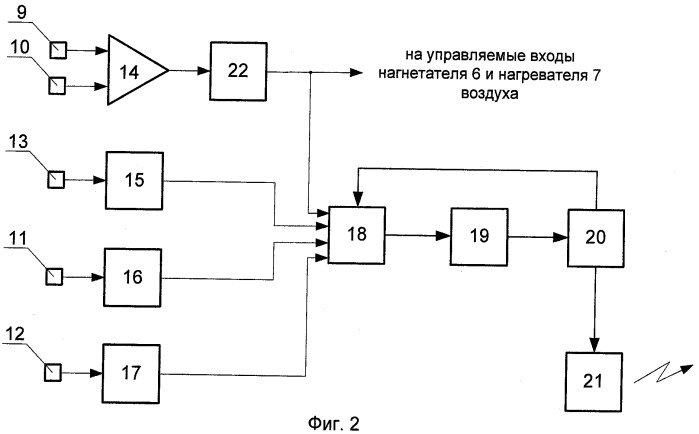 Стационарная система технического обслуживания перехода магистрального трубопровода через дорогу (патент 2349824)