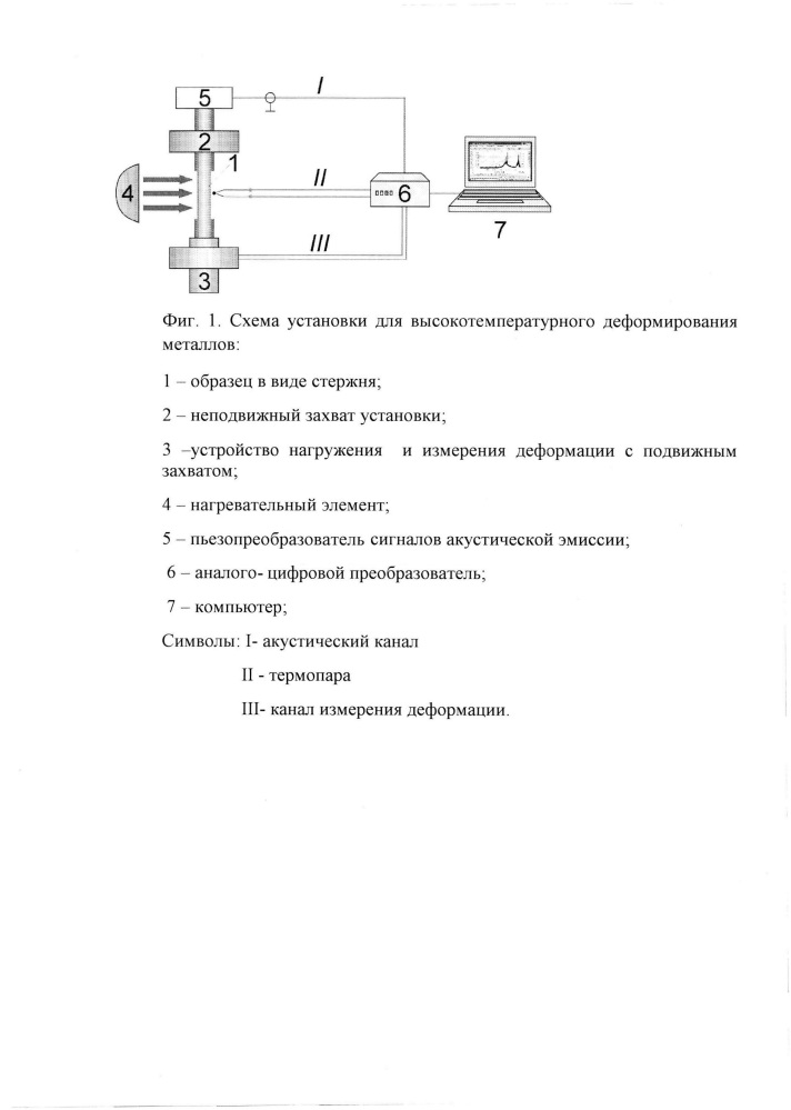 Способ пластической деформации металлов и сплавов (патент 2639278)