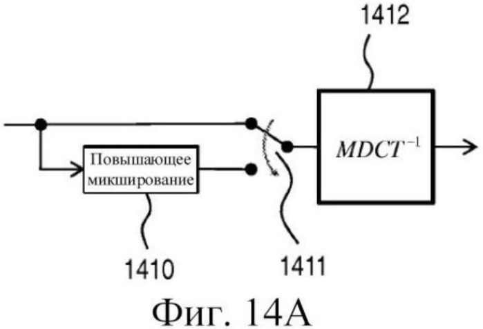 Стереофоническое кодирование на основе mdct с комплексным предсказанием (патент 2554844)