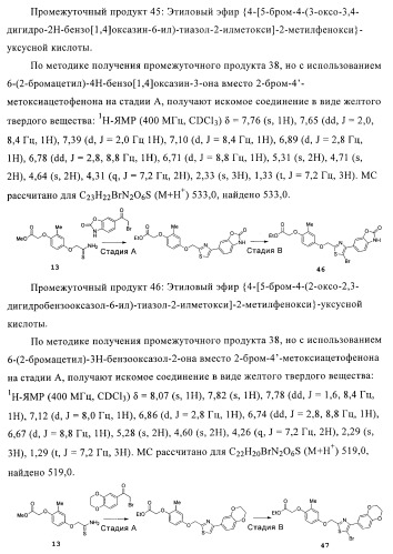Соединения и композиции как модуляторы активированных рецепторов пролифератора пероксисомы (патент 2413723)