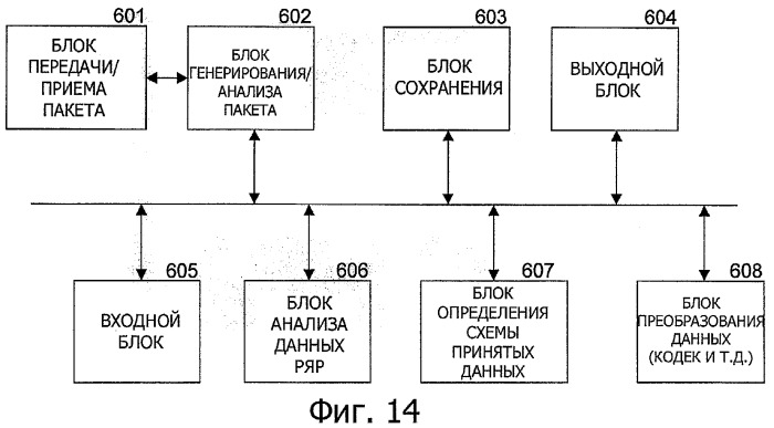 Устройство и способ обработки информации и компьютерная программа (патент 2348969)