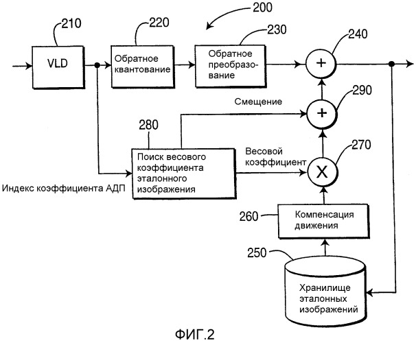 Адаптивное взвешивание эталонных изображений при кодировании видеосигнала (патент 2325783)
