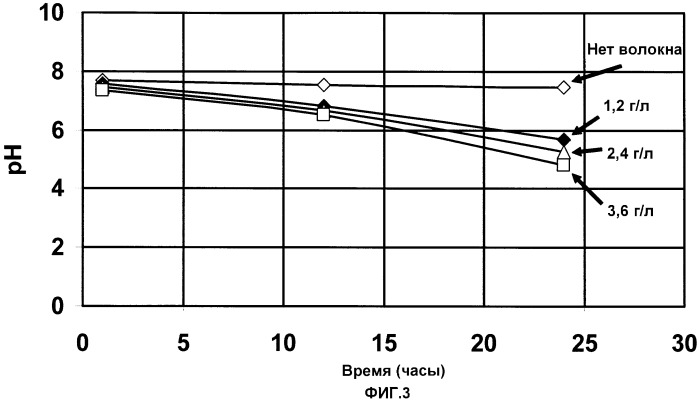 Самоочищающаяся жидкость для управления скважиной (патент 2435953)