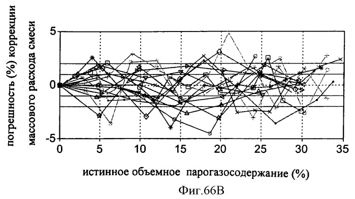 Многофазный расходомер кориолиса (патент 2406977)