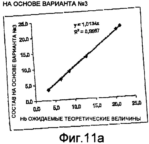 Оптическое устройство для анализа крови, анализатор, оснащенный таким устройством (патент 2414694)