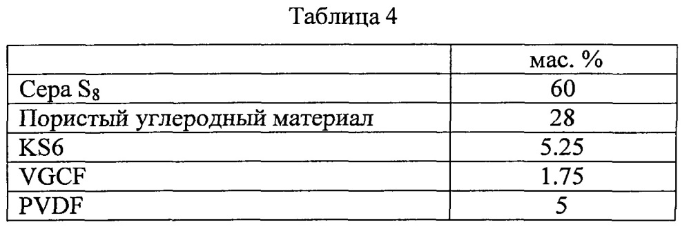 Электродный материал, способ изготовления электродного материала и аккумулятор (патент 2643194)