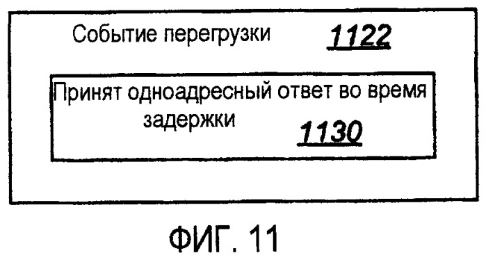 Системы и способы для управления трафиком в одноранговой сети (патент 2405271)