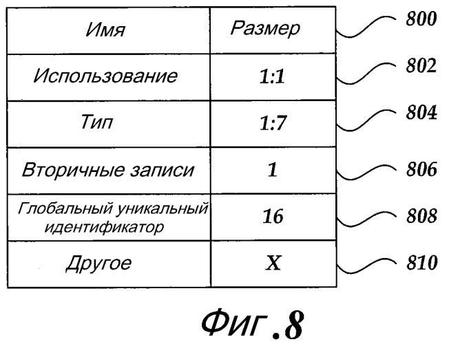 Расширяемая файловая система (патент 2420794)