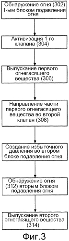 Способы и устройство для пассивного, неэлектрического двухступенчатого подавления огня (патент 2564612)