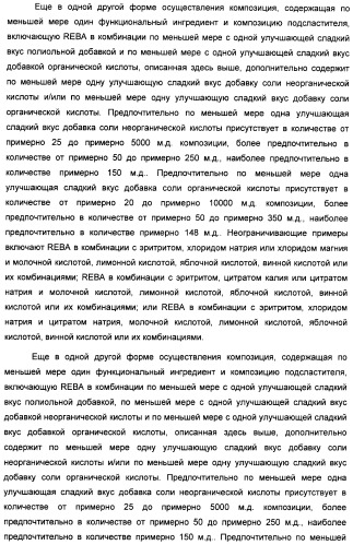 Композиция интенсивного подсластителя с антиоксидантом и подслащенные ею композиции (патент 2424734)