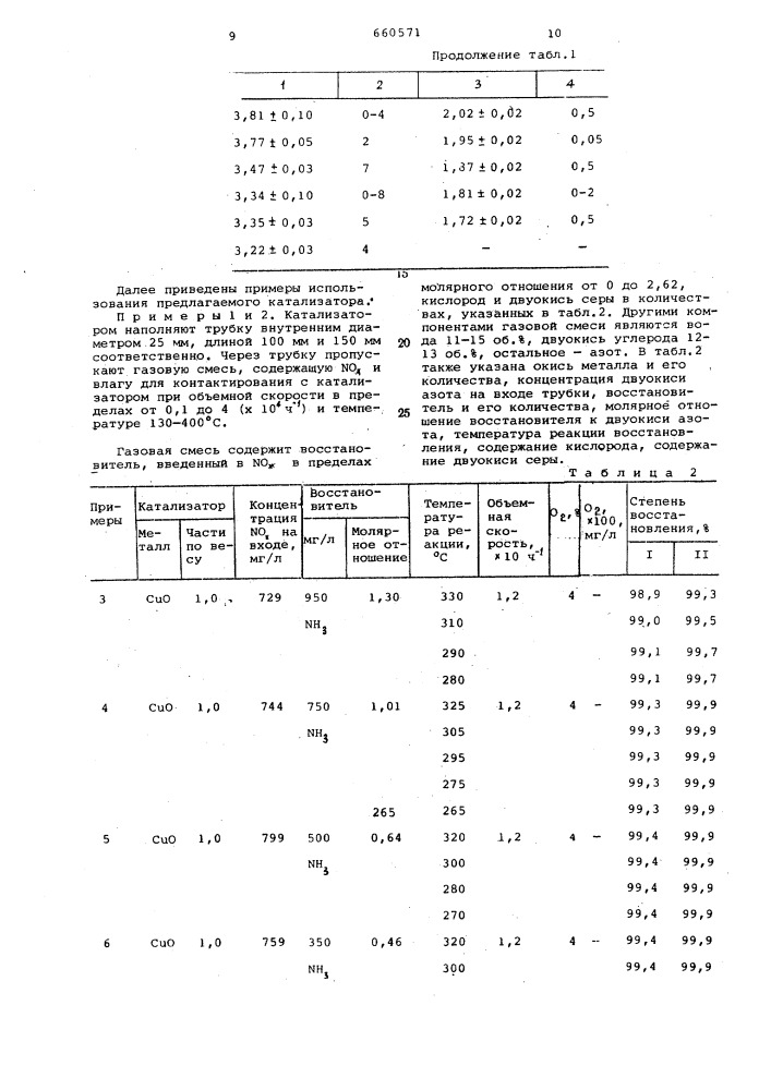 Катализатор для очистки отходящих газов от окислов азота (патент 660571)