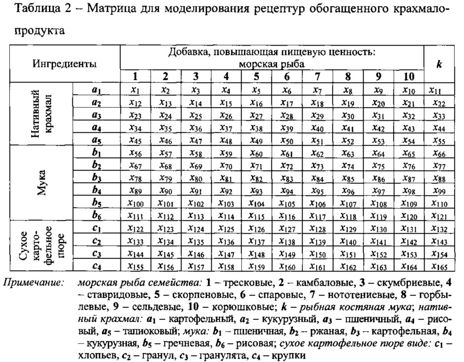 Способ получения обогащенного крахмалопродукта (патент 2624207)
