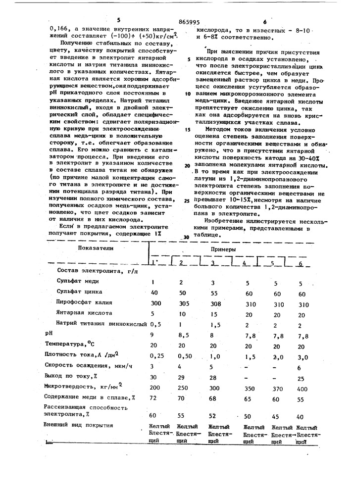 Электролит латунирования (патент 865995)