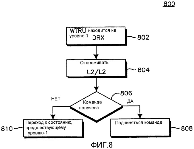 Управление неявной корректировкой продолжительности цикла drx в режиме lte-active (патент 2433567)