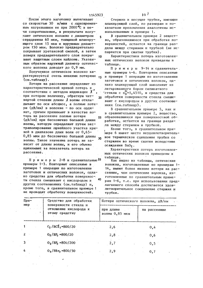 Способ изготовления заготовки оптического волокна (патент 1145923)