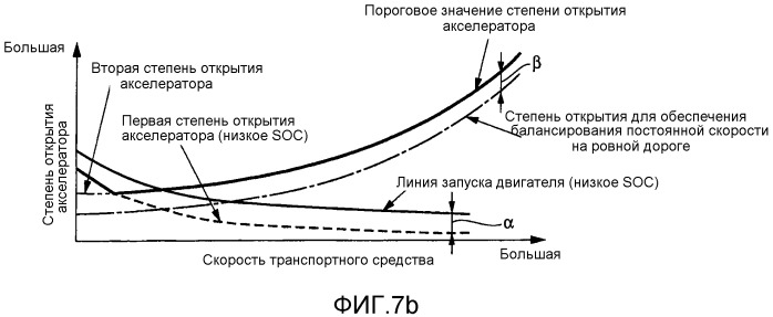Устройство управления силой нажатия педали акселератора для гибридного транспортного средства (патент 2527652)
